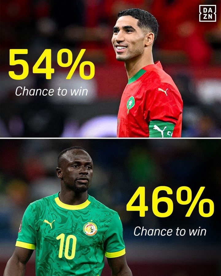 DAZN：赔率显示摩洛哥夺非洲杯的概率为54%，塞内加尔46%